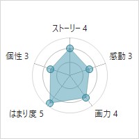 拳闘暗黒伝セスタス