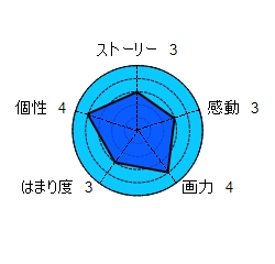 デッドマン・ワンダーランド