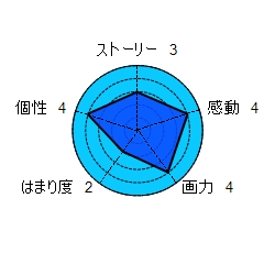 ブラックジャックによろしく